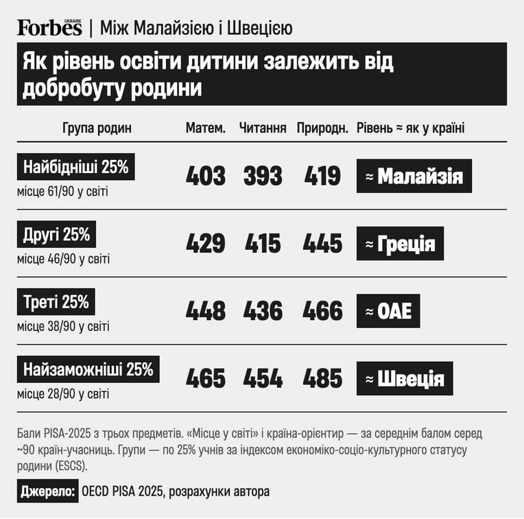 инфографика - Forbes Ukraine