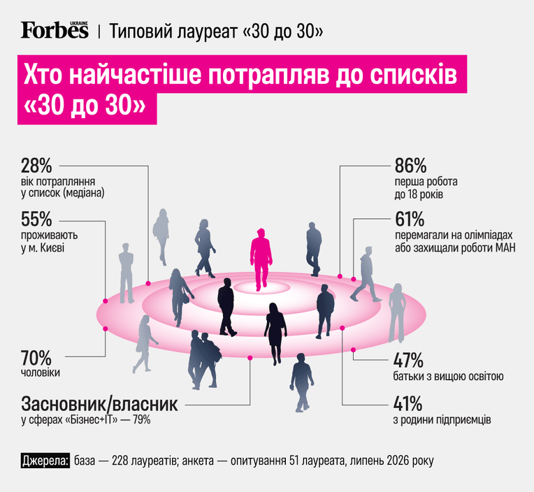 інфографіка Станіслава Бриленко