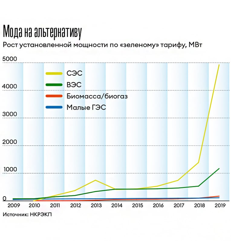 Инфографика Леонид Лукашенко