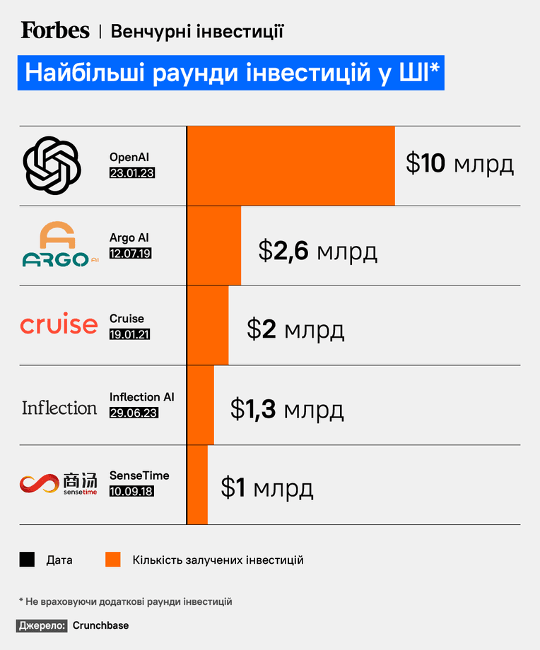 Forbes USA
