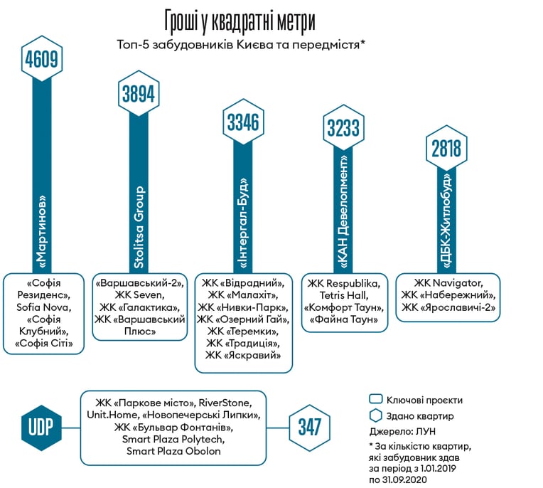 Інфографіка Леонід Лукашенко