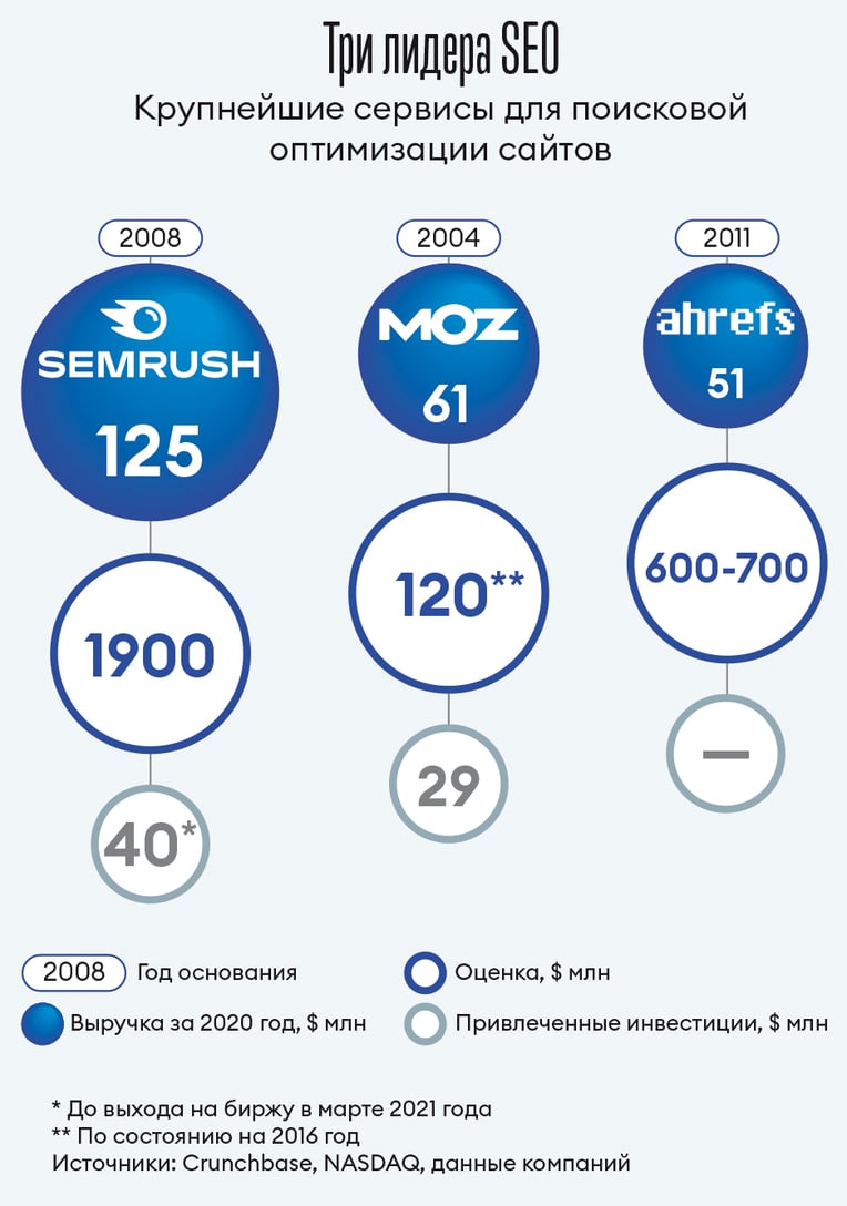 Инфографика Леонид Лукашенко