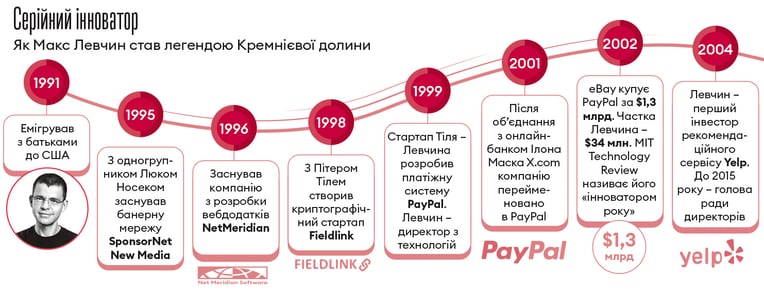 Інфографіка Леонід Лукашенко