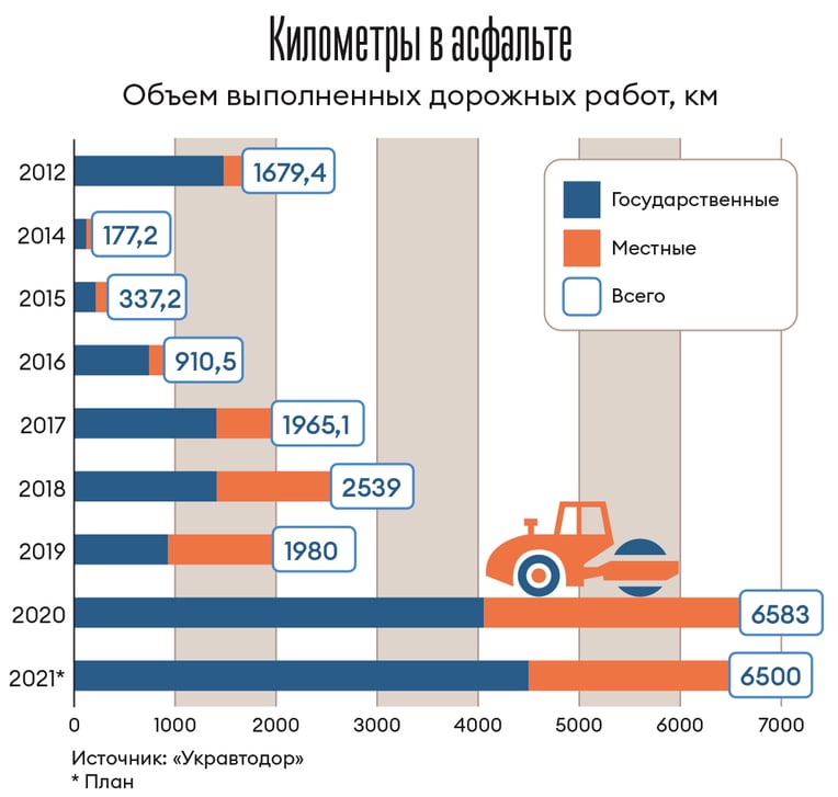 Инфографика Леонид Лукашенко