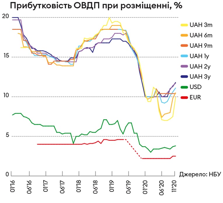 Інфографіка Леонід Лукашенко