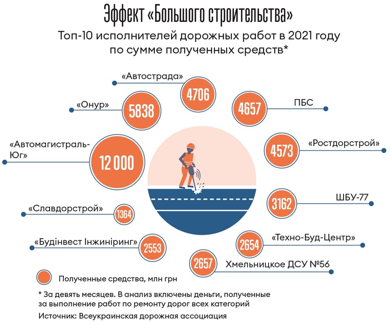 Инфографика Леонид Лукашенко