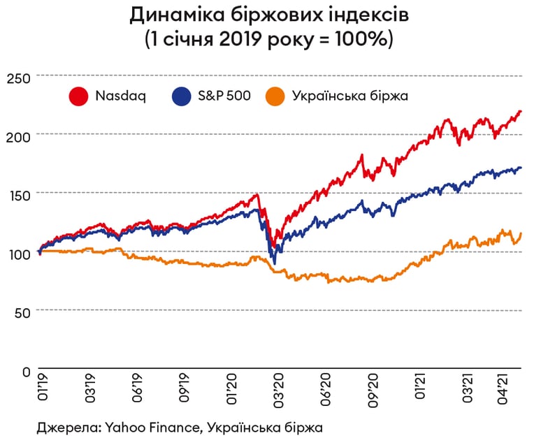 Інфографіка Леонід Лукашенко