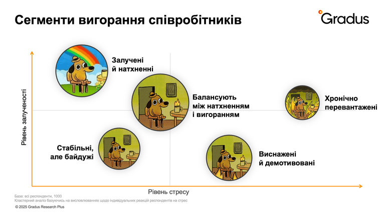 Исследование Gradus Research