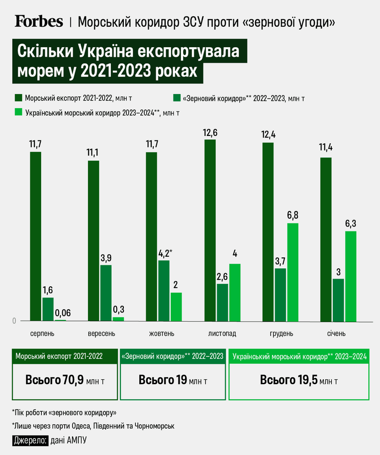 инфографика Анастасия Решетник