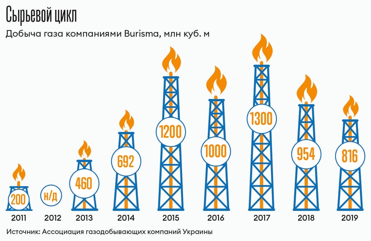 Инфографика Леонид Лукашенко