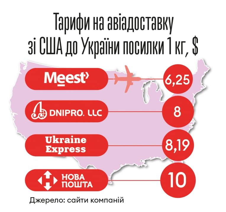 Інфографіка Леонід Лукашенко