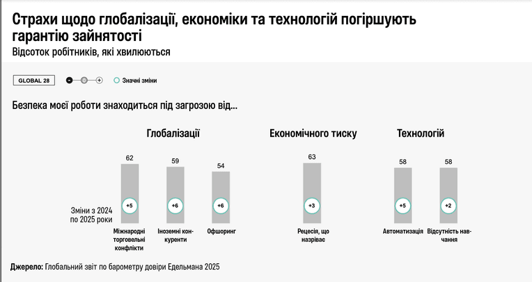 Документ Всемирного экономического форуму