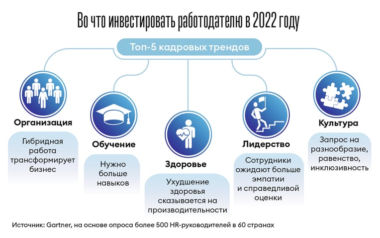 Инфографика Леонид Лукашенко