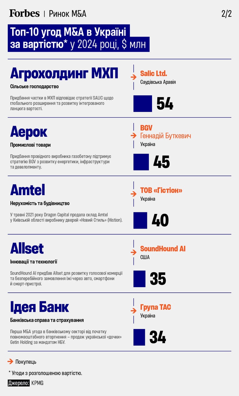 инфографика Forbes Ukraine