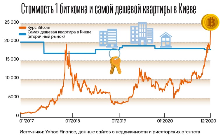 Инфографика Леонид Лукашенко