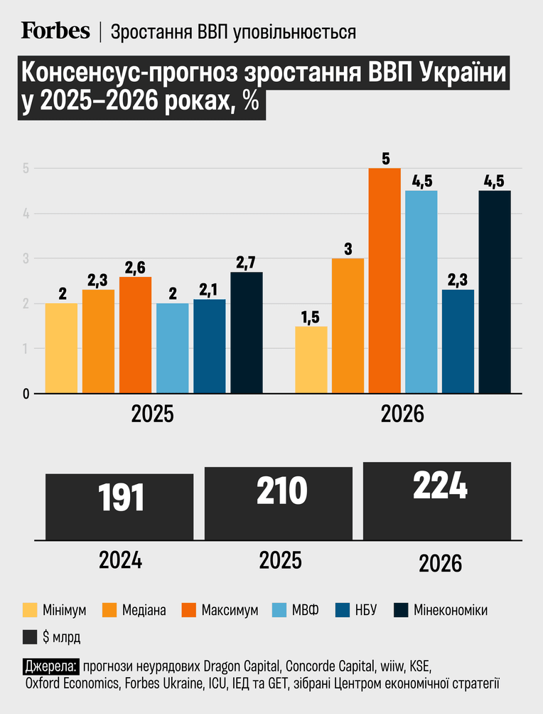 инфографика Forbes