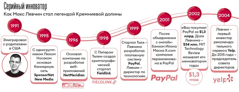 Инфографика Леонид Лукашенко