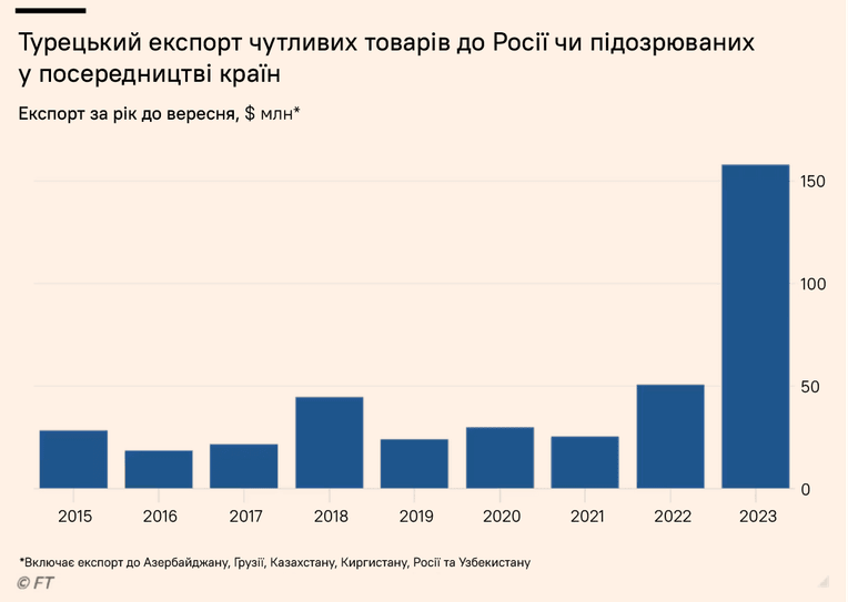 источник Financial Times