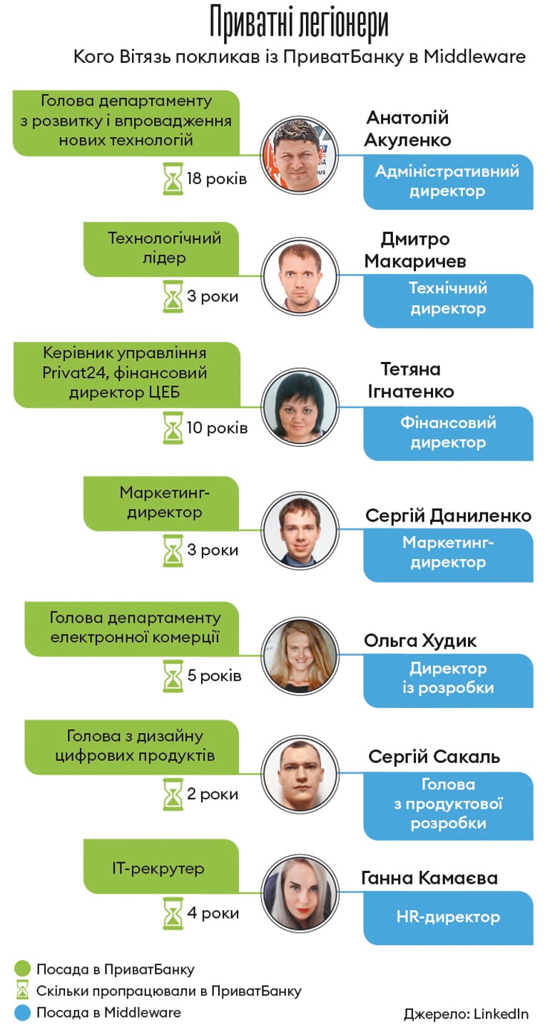 Інфографіка Леонід Лукашенко