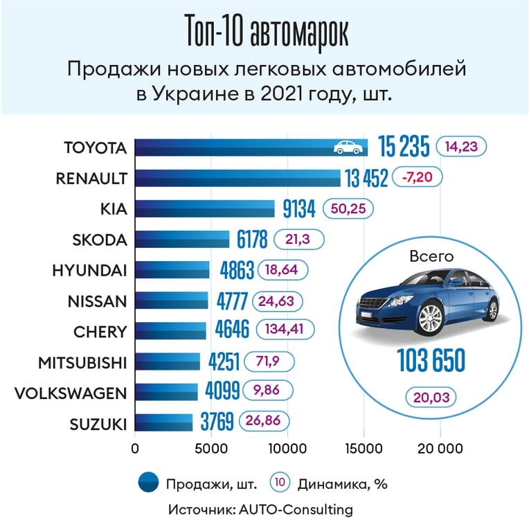 Инфографика Леонид Лукашенко