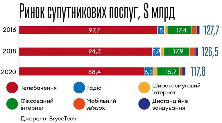 Інфографіка Леонід Лукашенко