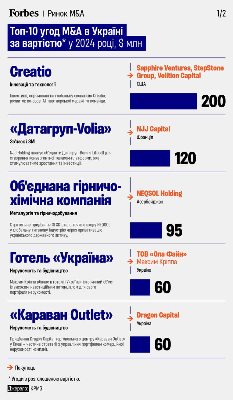 инфографика Forbes Ukraine