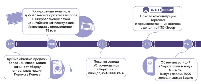 Инфографика Леонид Лукашенко