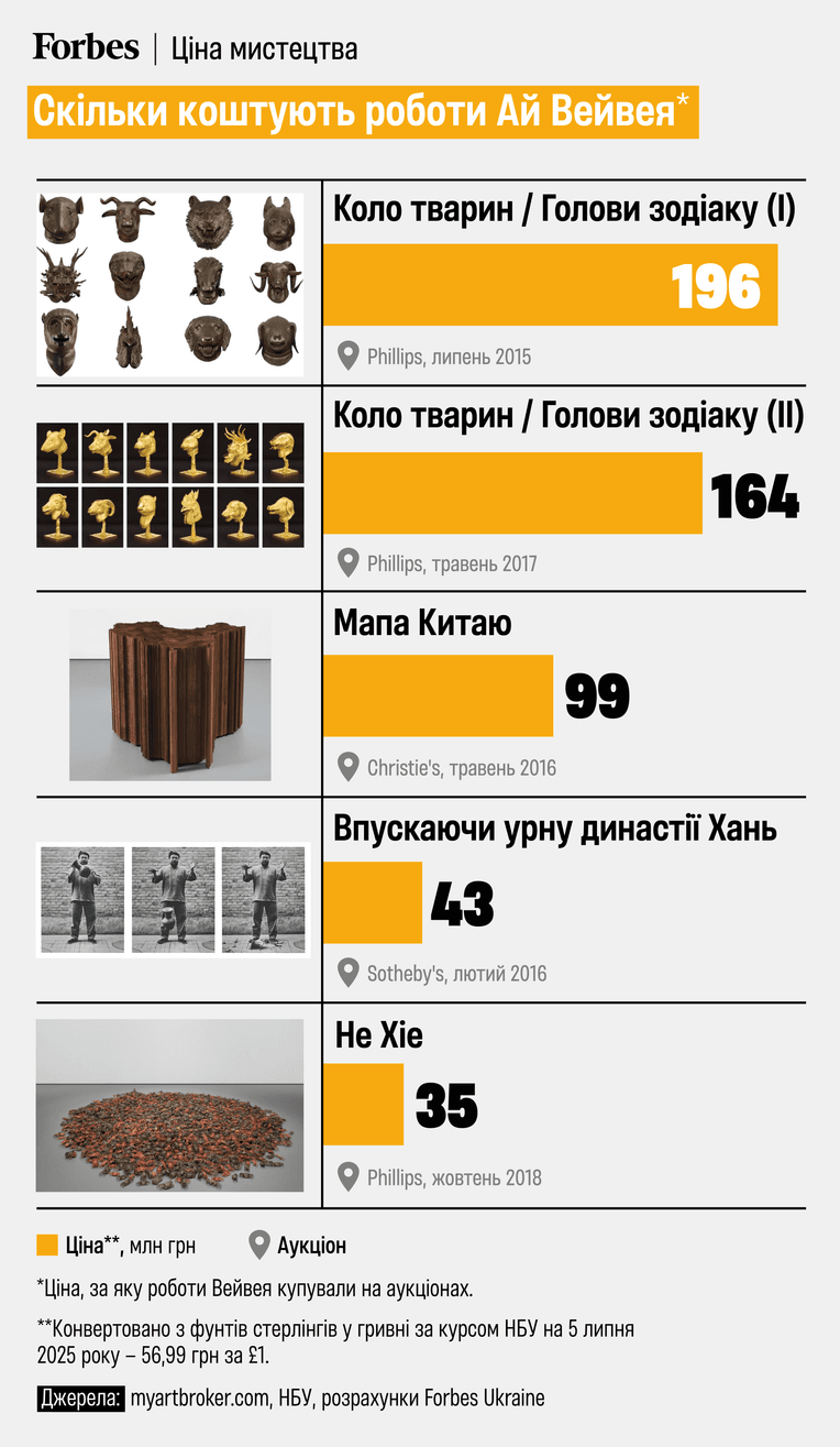 инфографика Алина Кохан