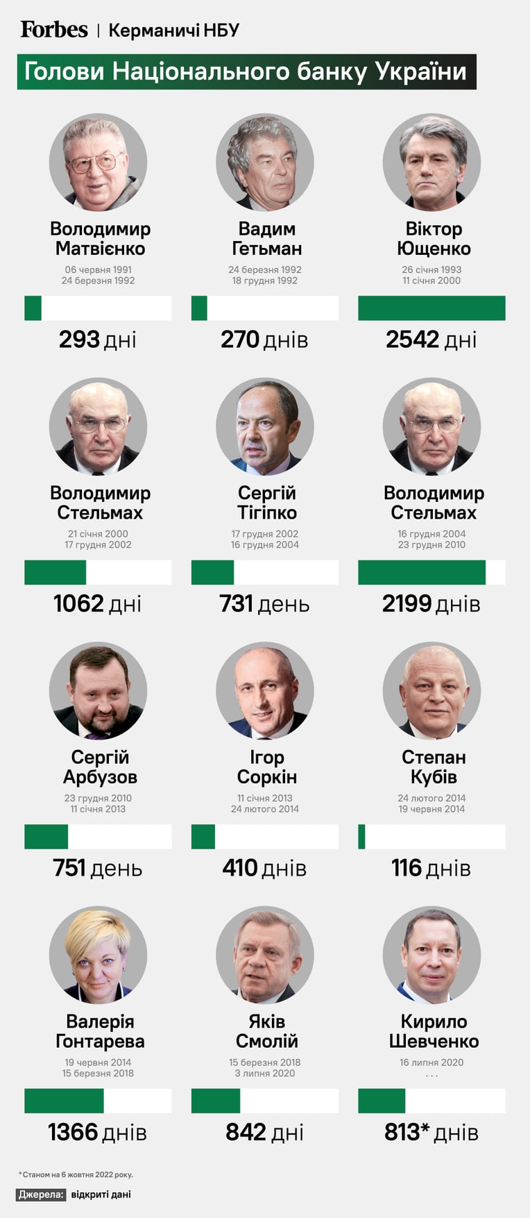 forbes.ua