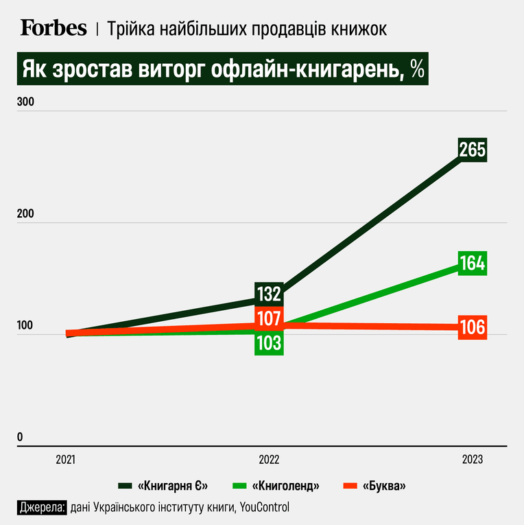 Інфографіка: Олександра Карасьова