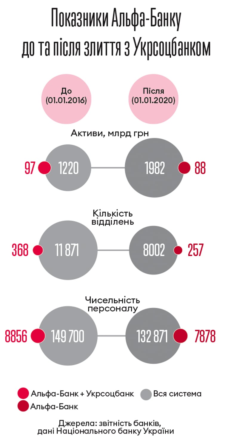 Інфографіка Леонід Лукашенко