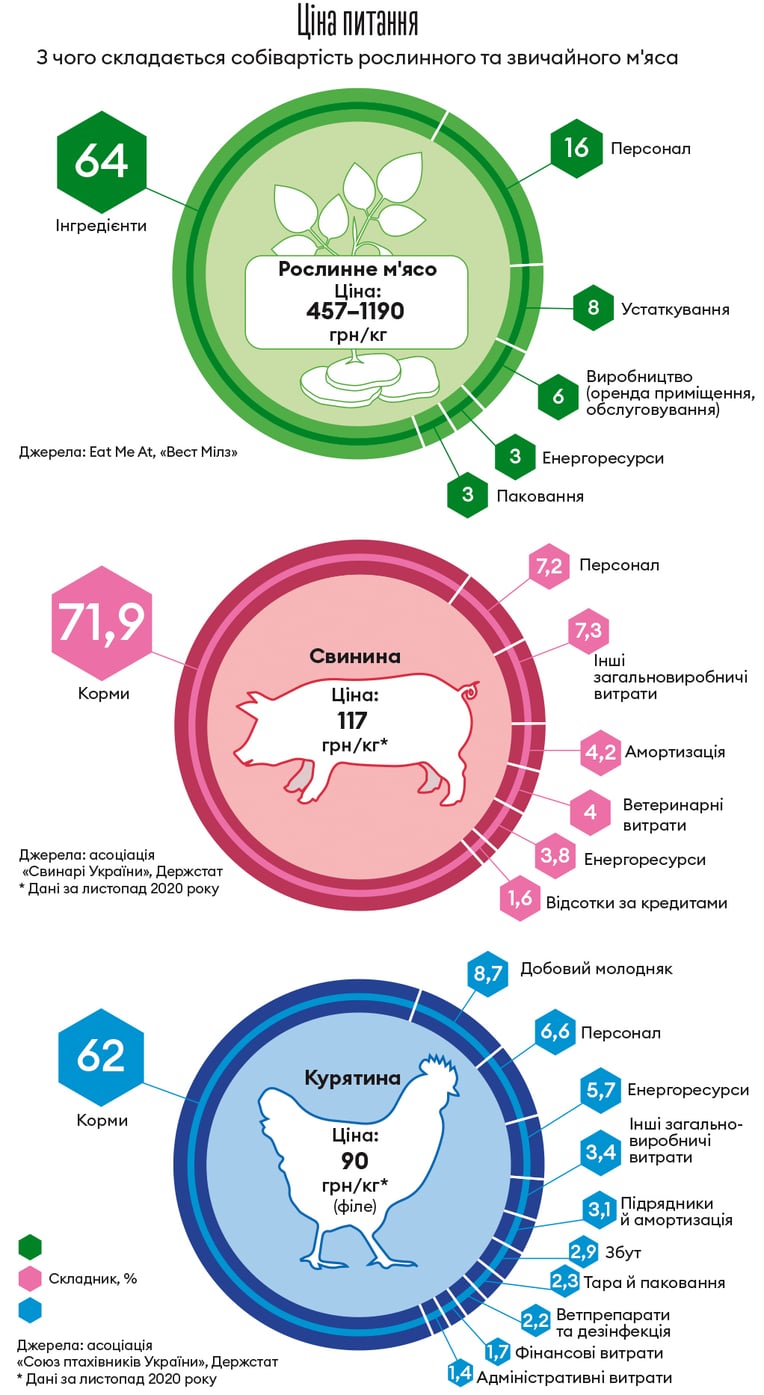 Інфографіка Леонід Лукашенко