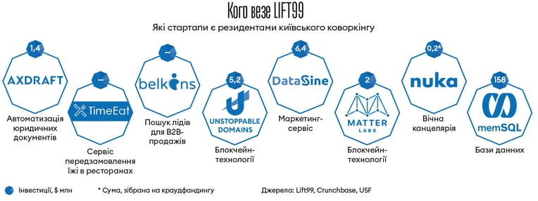 Інфографіка Леонід Лукашенко