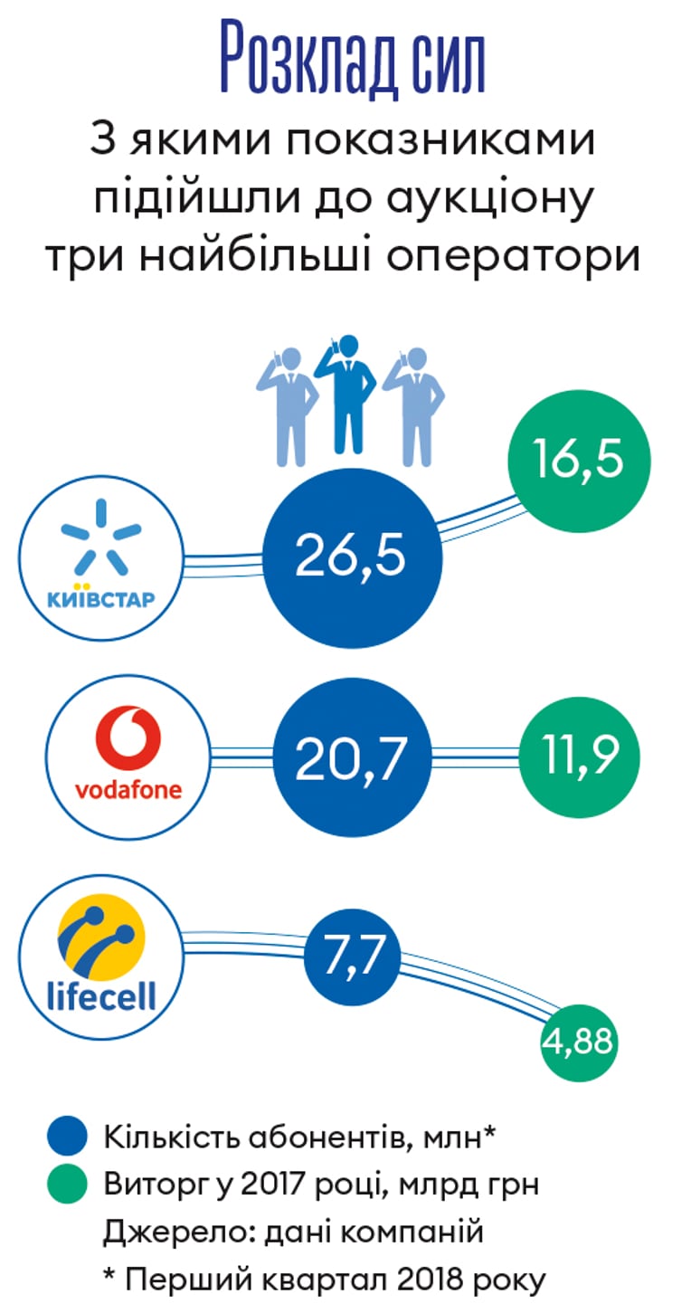 Інфографіка Леонід Лукашенко