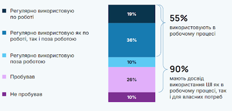 Исследование Stayinno AI