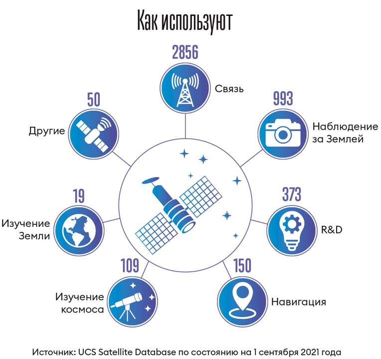 Инфографика Леонид Лукашенко