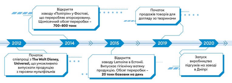 Інфографіка Леонід Лукашенко