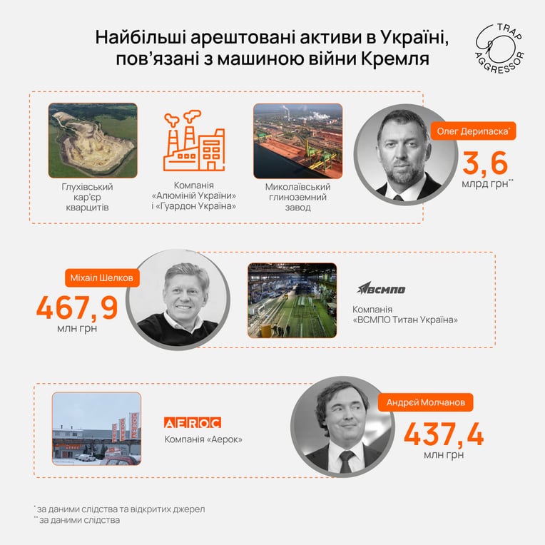 инфографика Forbes