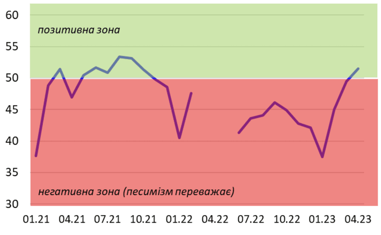 Нацбанк, Sense Bank