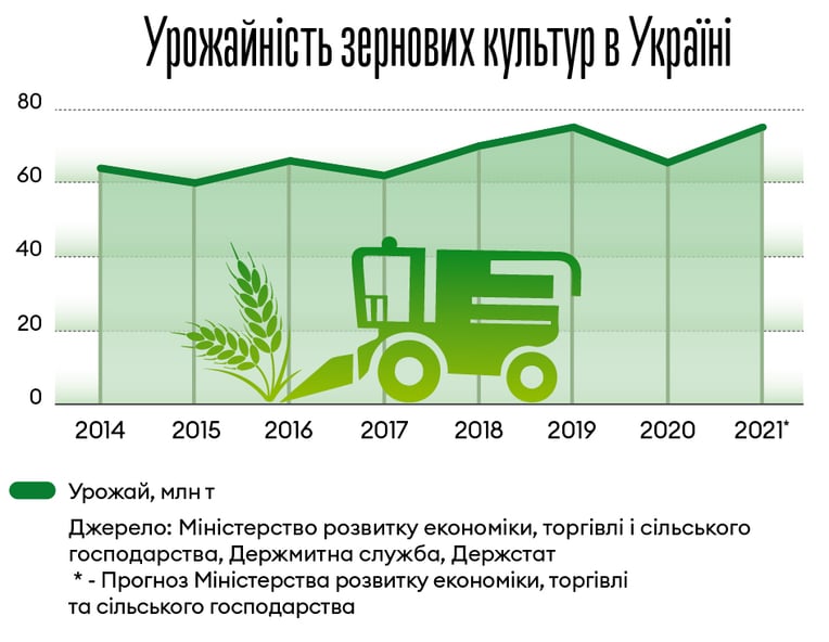 Інфографіка Леонід Лукашенко