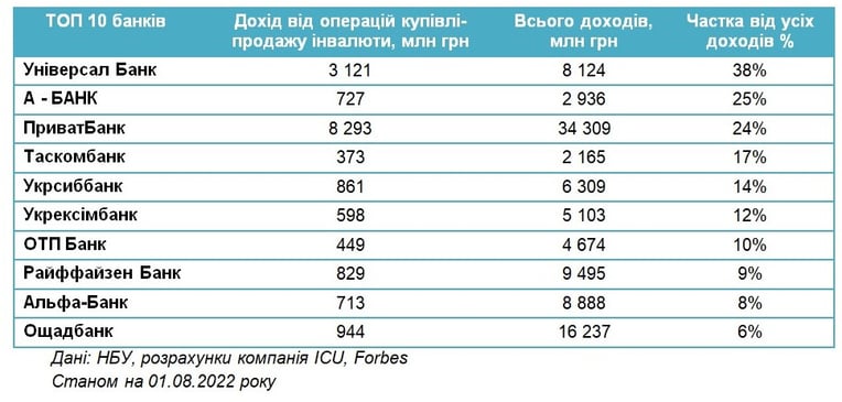 forbes.ua