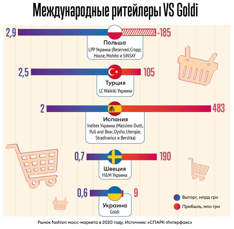 Инфографика Леонид Лукашенко