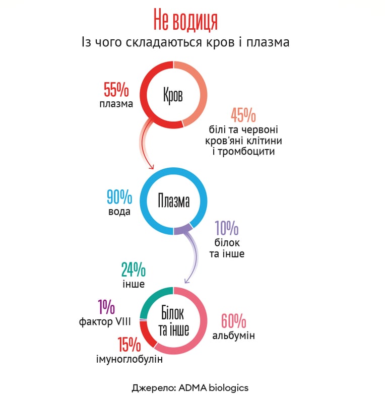 Інфографіка Леонід Лукашенко
