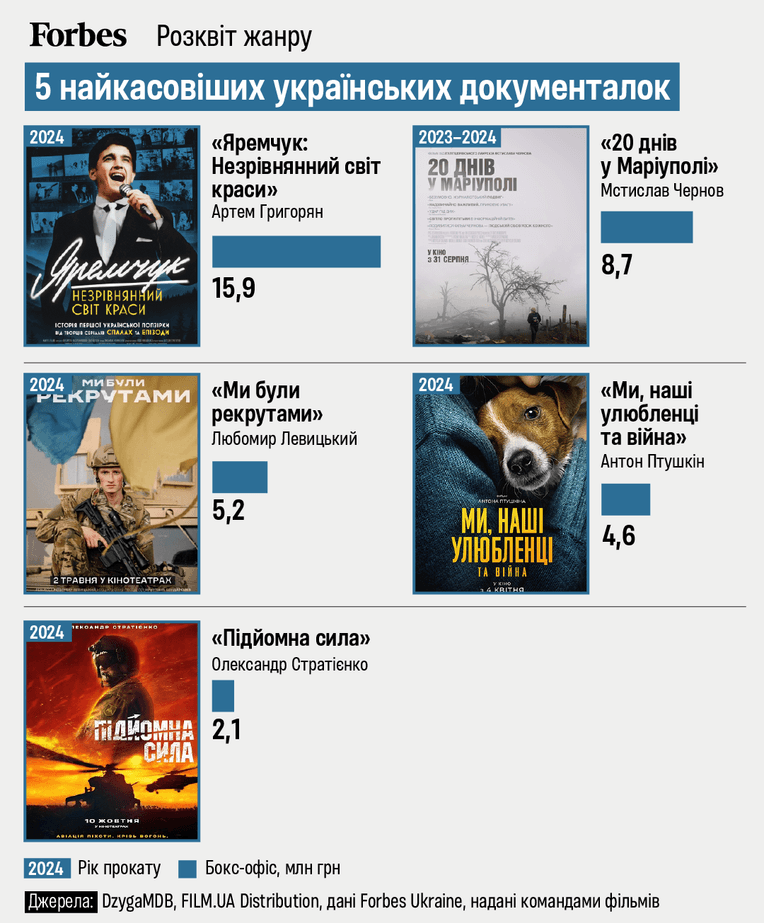инфографика Анастасия Решетник