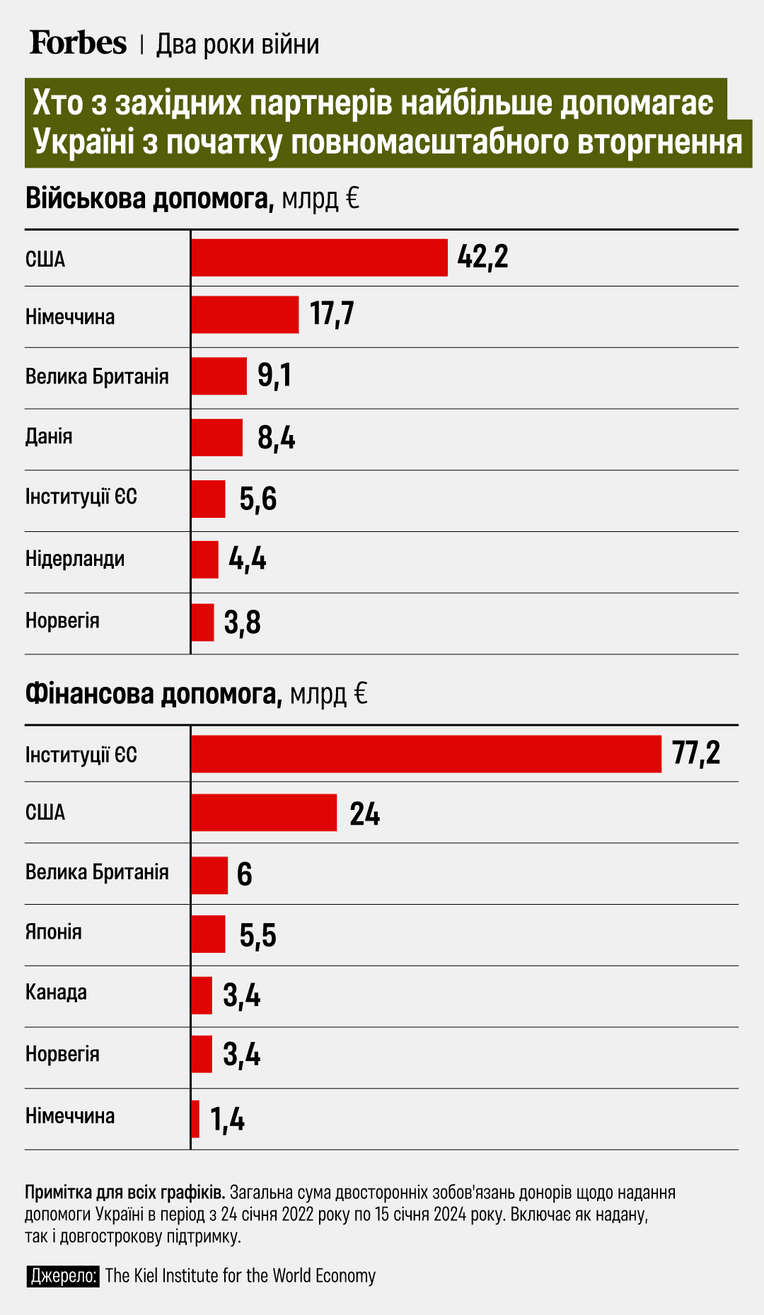 инфографика Forbes Ukraine