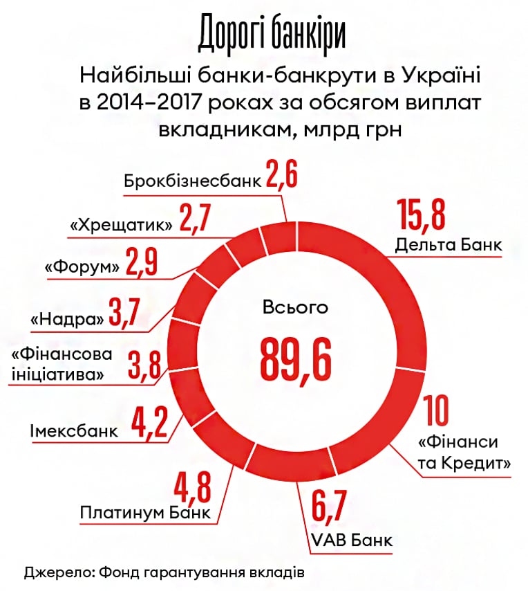 Інфографіка Леонід Лукашенко