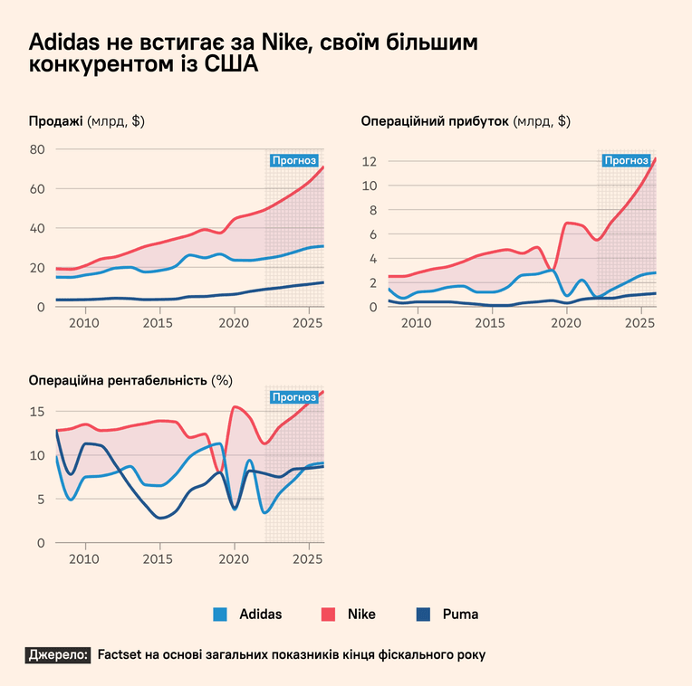 джерело Financial Times