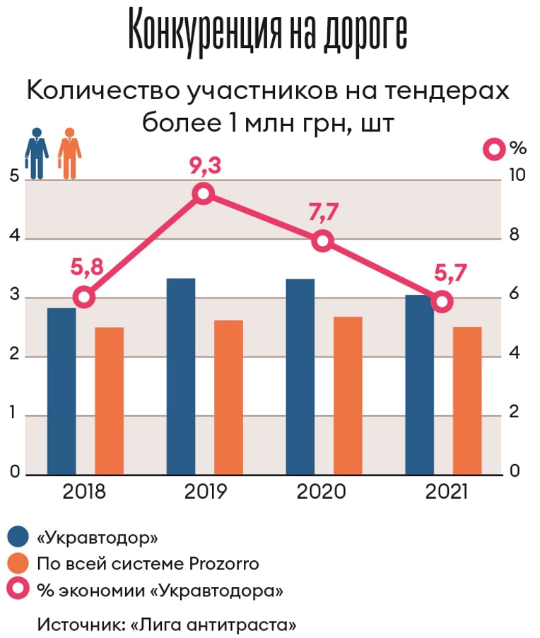 Инфографика Леонид Лукашенко