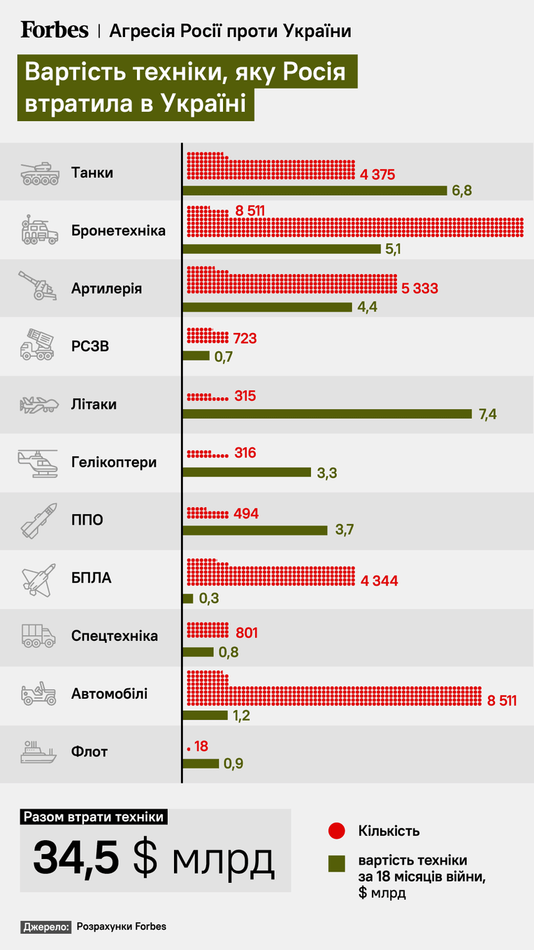 інфографіка Forbes Україна