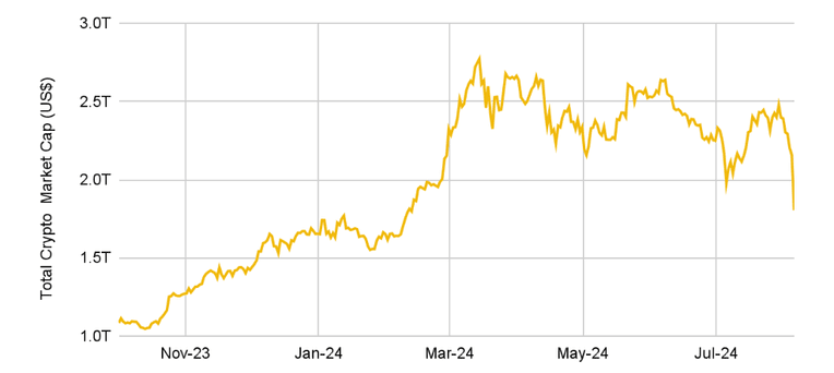 Coinmarketcap